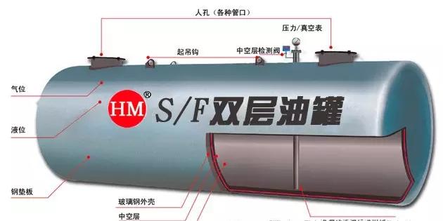 加油站雙層油罐你該如何辨別真假？